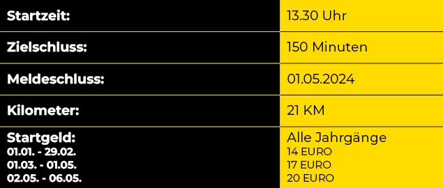Tabelle mit den Details des Maxilauf 2024 21KM
